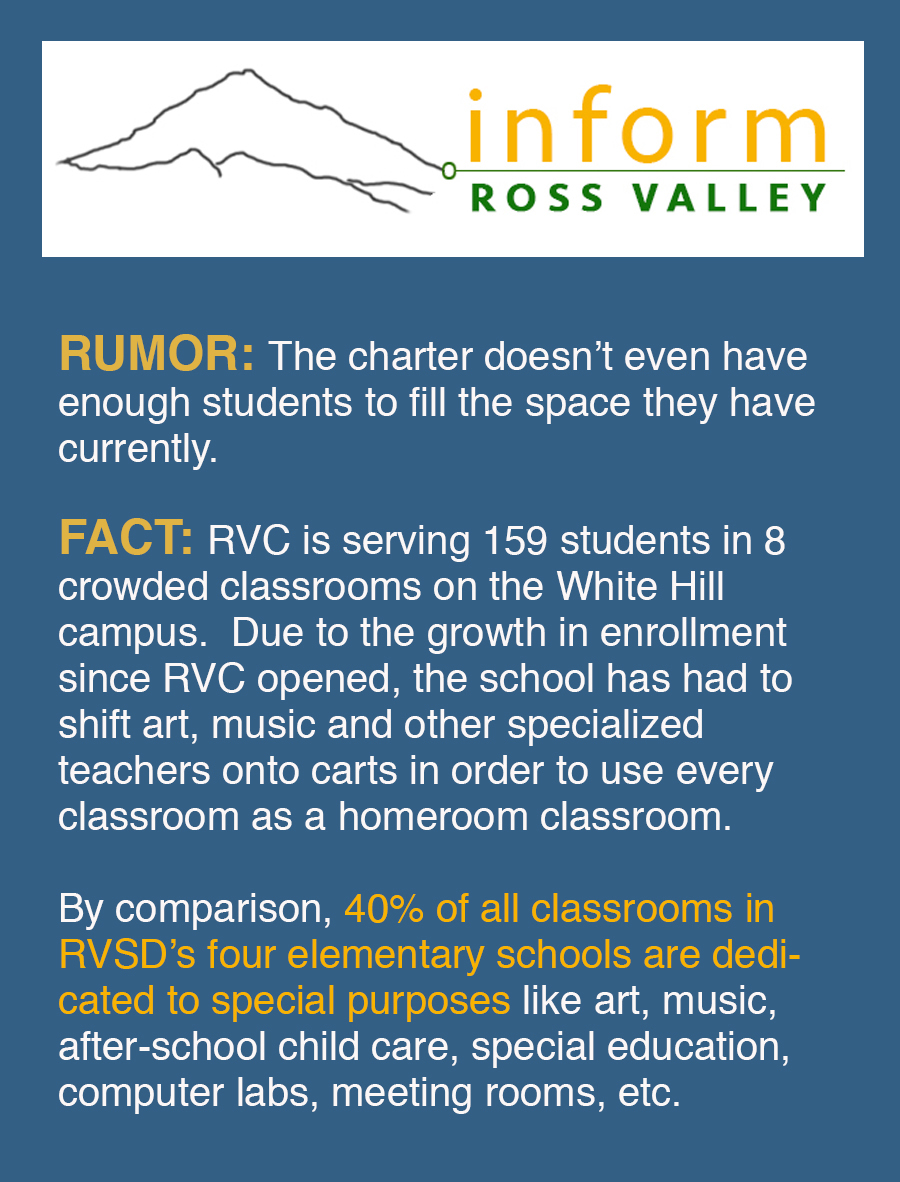 40% of all classrooms in Ross Valley School District's four elementary schools are dedi- cated to special purposes like art, music, after-school child care, special education, computer labs, meeting rooms, etc.